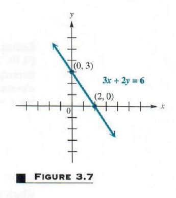 Linear relations and their graphing Step-by-Step Math Problem Solver