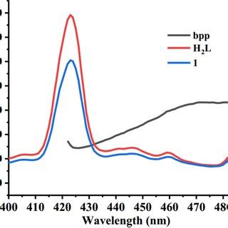 The Solid State Emission Spectra Of The Ligands And 1 At Room