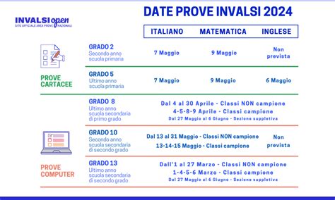 Calendario Prove Esame Di Stato Golda Kandace