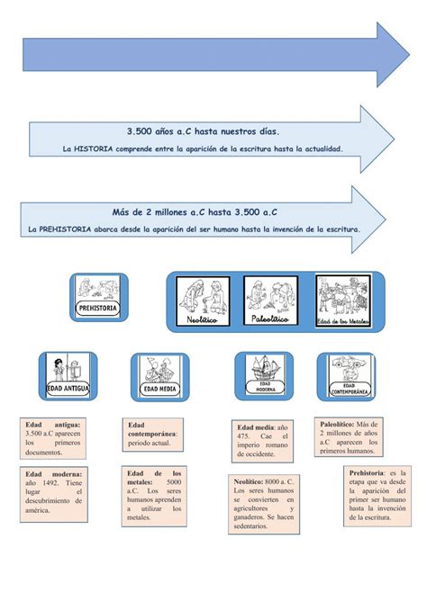 Ejercicio De La Historia Y Sus Edades Worksheets Airline Boarding