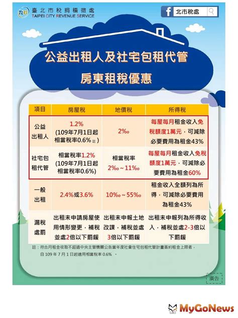 公益出租人或加入社宅包租代管「這個稅」均享優惠 房地王部落格