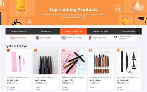 Top Selling Products on Alibaba 2024