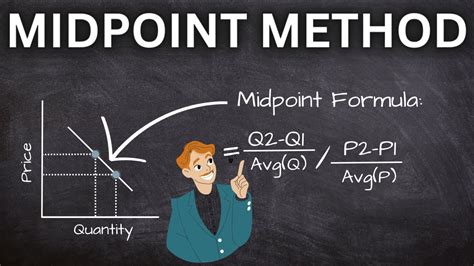 Price Elasticity Of Demand Midpoint Method Formula YouTube