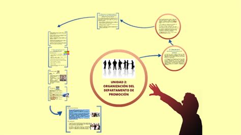 Unidad 2 OrganizaciÓn Del Departamento De PromociÓn By Luis García Glez On Prezi