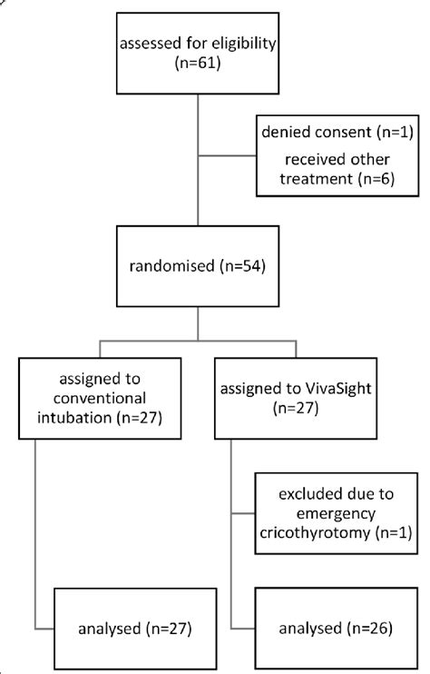 Consolidated Standards Of Reporting Trials Consort Diagram Download