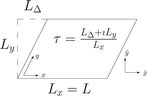 The Relationship Between The Cartesian Coordinates X˜y˜ And The