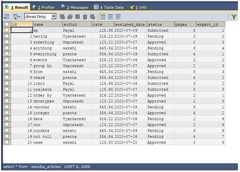 Sql Select Top Specify The Limit Using The Top Statement In Sql