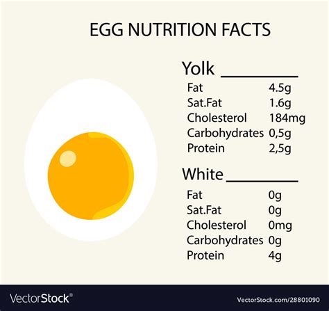 egg nutrition facts   fred grant blog