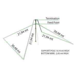 HF Broadband Antennas Comsystems Solutions