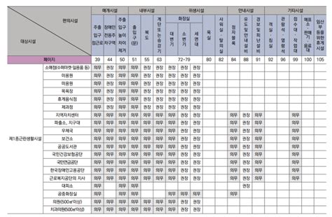 장애인 편의시설 설치 공사 매뉴얼대상시설별 편의시설 설치기준 및 종류업종별 설치의무여부 네이버 블로그