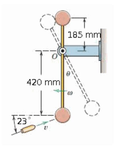 Solved A Pendulum Consists Of Two Kg Concentrated Masses Chegg