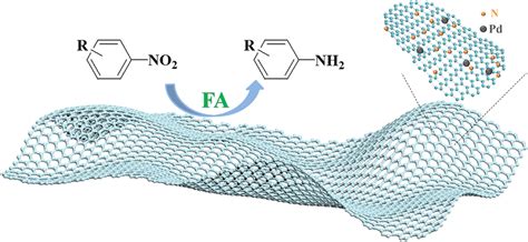 Schematic Of Catalytic Transfer Hydrogenation Of Nitroarenes On