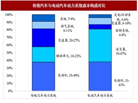 2017年我国新能源汽车行业产销量预测及与传统汽车对比分析（图）观研报告网