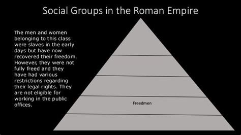 Ancient Rome Social Pyramid