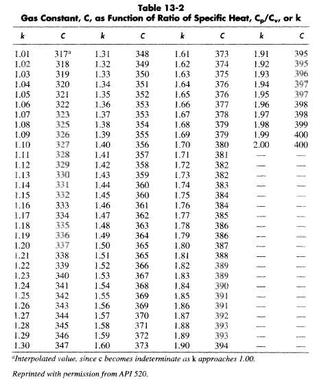 Orifice Gas Flow Rate Oil And Gas Separator