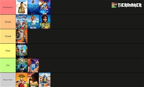 Blue Sky Studios Movies Tier List Community Rankings Tiermaker