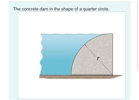 Solved The Concrete Dam In The Shape Of A Quarter Circle R Chegg