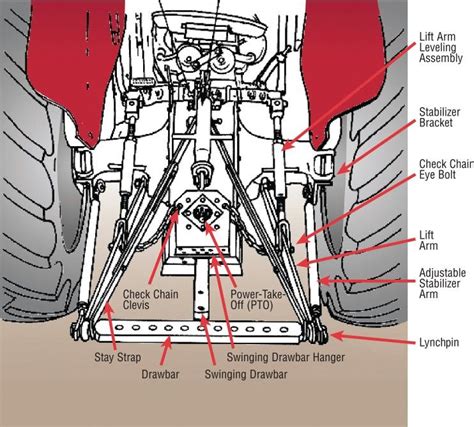 Kubota 3 Point Hitch Parts Diagram Kubota Point Hitch L185 U