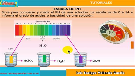 La escala de ph indicador universal de ph ácido diagrama de color