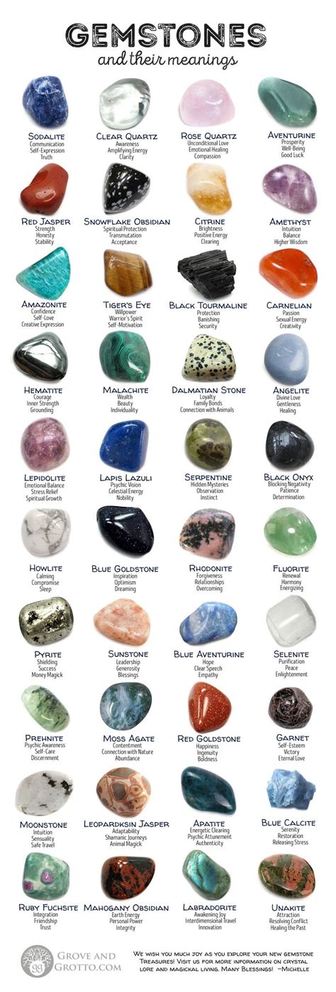 Gemstones And Their Meanings 40 Stones For Magick And Meditation