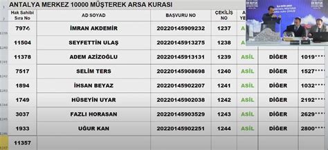 Tok Antalya Arsa Kura Ekimi Sonucu I Canli