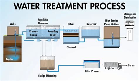 What Is The Safe Drinking Water Act 2024 Atlantic Hurricane Season Noaa Predicts Above Normal