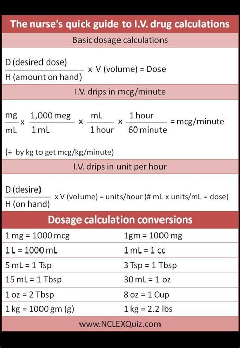 Printable Dosage Calculations Practice Problems