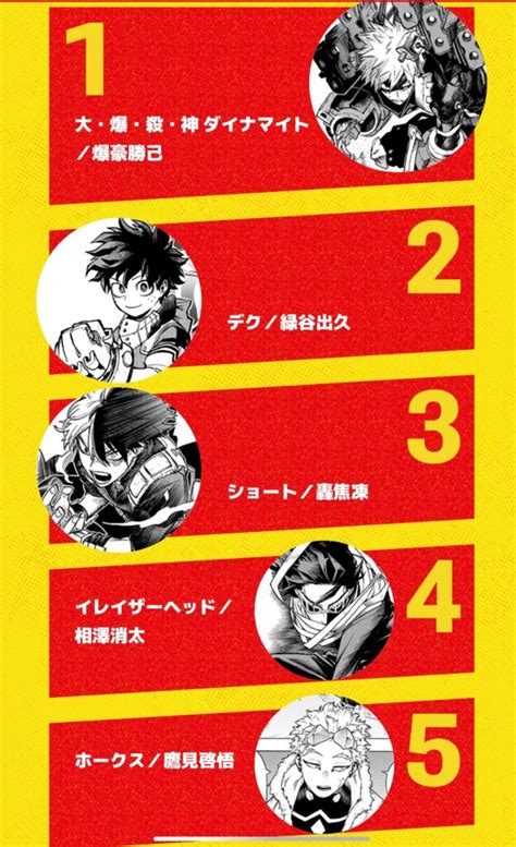 Bakugo Wins First Week Of My Hero Academia Global Character Poll