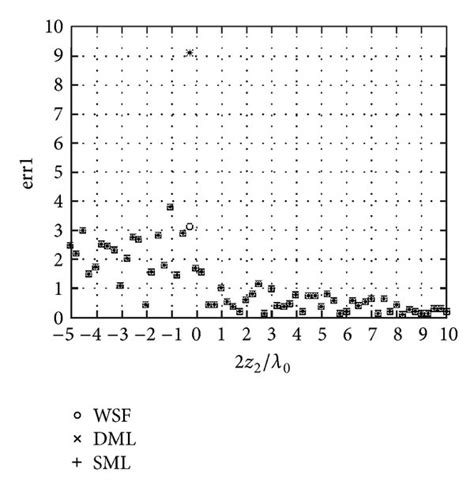 Same As In Figure 2 For Two Air Cavities ε R 1 ε R 2 1 Download Scientific Diagram