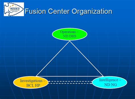 North Dakota Homeland Security Fusion Center Brief Public Intelligence