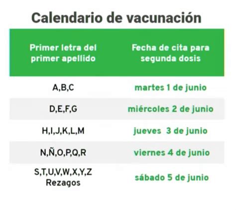 1 de junio inicia vacunación a personas de 40 a 49 años en 4 alcaldías