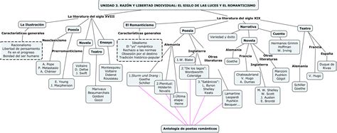 Mapa Conceptual Lu Raz N Y Libertad Individual El Siglo De Las