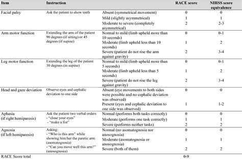 Table I From Design And Validation Of A Prehospital Stroke Scale To