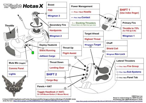 Elite setup help for Thrustmaster Hotas T-flight X & Voice attack ...