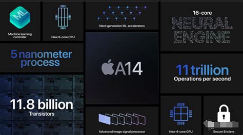 苹果a系列芯片的三年ai进化：为何要大规模升级ai算力？ 蓝鲸财经