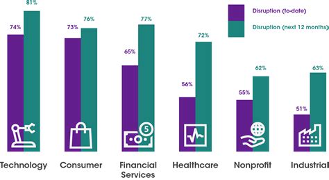 The Leaders Guide To Digital Disrupt