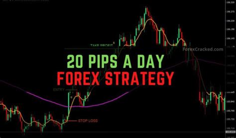 20 Pips A Day Forex Scalping Strategy Forexcracked