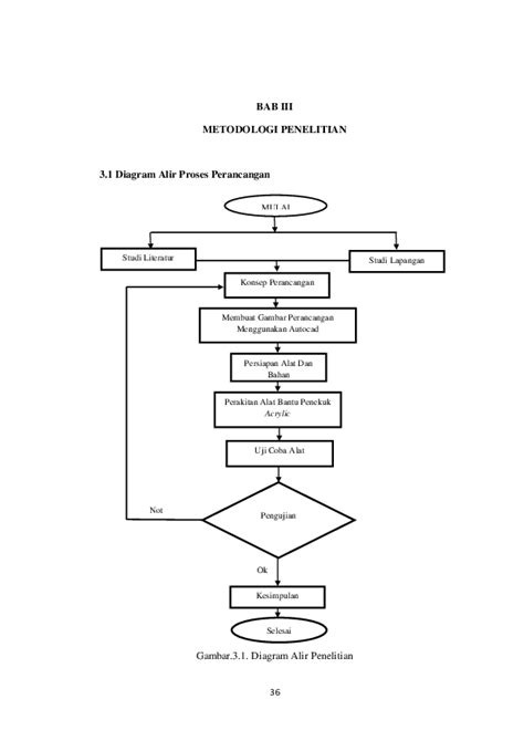 Contoh Diagram Alir Penelitian 45 Koleksi Gambar