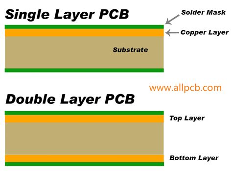 1 Layer Pcb Detailed Introduction From 6 Aspects Allpcb