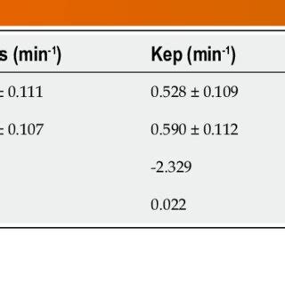 The Value Of Magnetic Resonance Imaging Parameters And Apparent