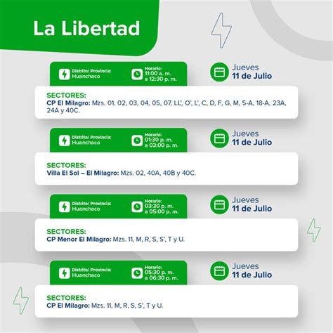 Corte De Luz En Trujillo Y La Libertad Hasta El 14 De Julio ¿qué Zonas Serán Afectadas Según