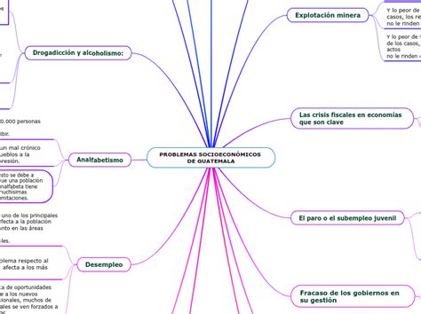 Actualizar 117 Imagen Mapa Mental Padre Rico Padre Pobre Abzlocalmx