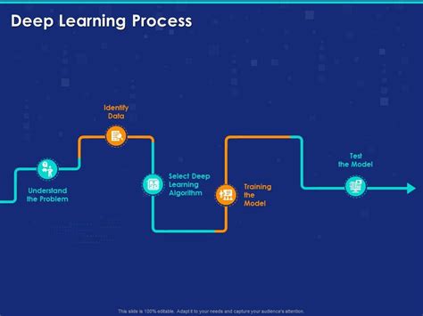 Deep Learning Process Data Ppt Powerpoint Presentation Professional