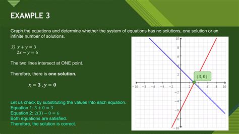 Simultaneous Equations Graphical Method Pptx