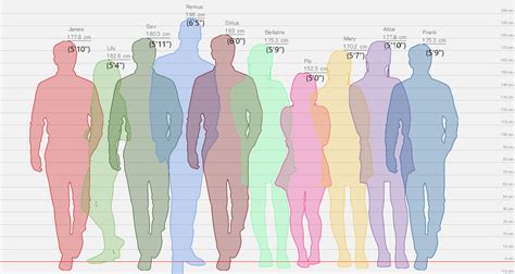 Is Cm A Good Height The Ultimate Guide To Average Stature