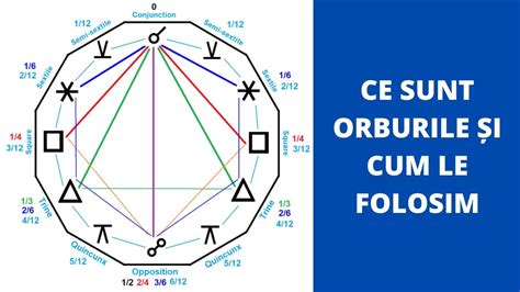 Ce Sunt Orburile I Cum Se Folosesc Youtube