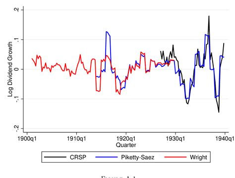 Figure A 1 From NBER WORKING PAPER SERIES ASSET PRICING WITH FADING