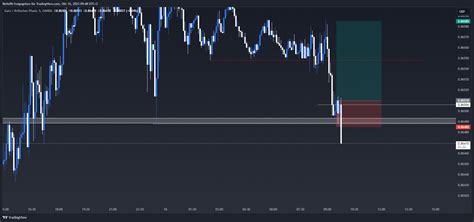 OANDA EURGBP Chart Image By ReHo96 TradingView