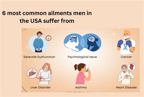 Most Common Ailments Men In The Usa Suffer From