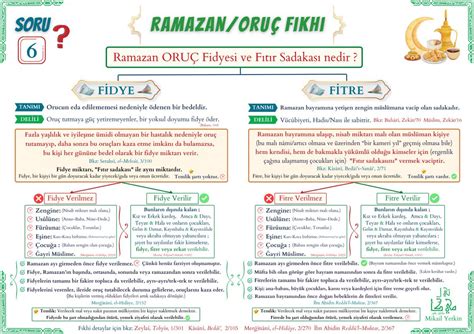 FIKIH MEDRESESİ on Twitter Fürû Fıkıh Oruç Bahsi Soru 6